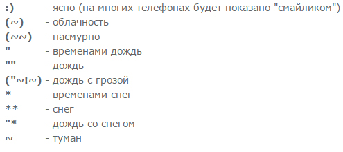 Условные обозначения 